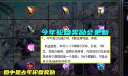 dnf舅舅党爆料最新消息