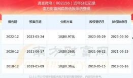 通富微电最新爆料,揭秘芯片巨头最新动态与战略布局